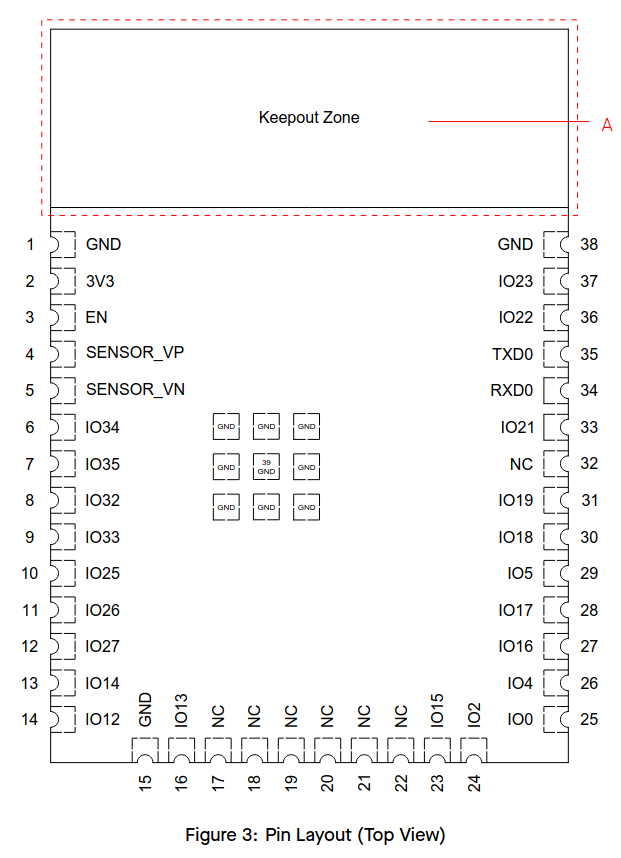 Diagram of the ESP32’s landing pattern - the physical location of pads on the PCB. Each pad is labeled with the pin it corresponds with: importantly, IO19, IO18, IO5, IO17, IO16, and IO4 are all right next to each other in a line. On the other side of the module, IO25, IO26, IO27, IO14, and IO12 are also adjacent to one another.